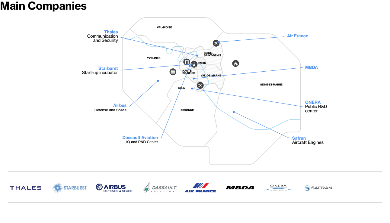 Aeronautics - Map of Main Companies in Paris Region
