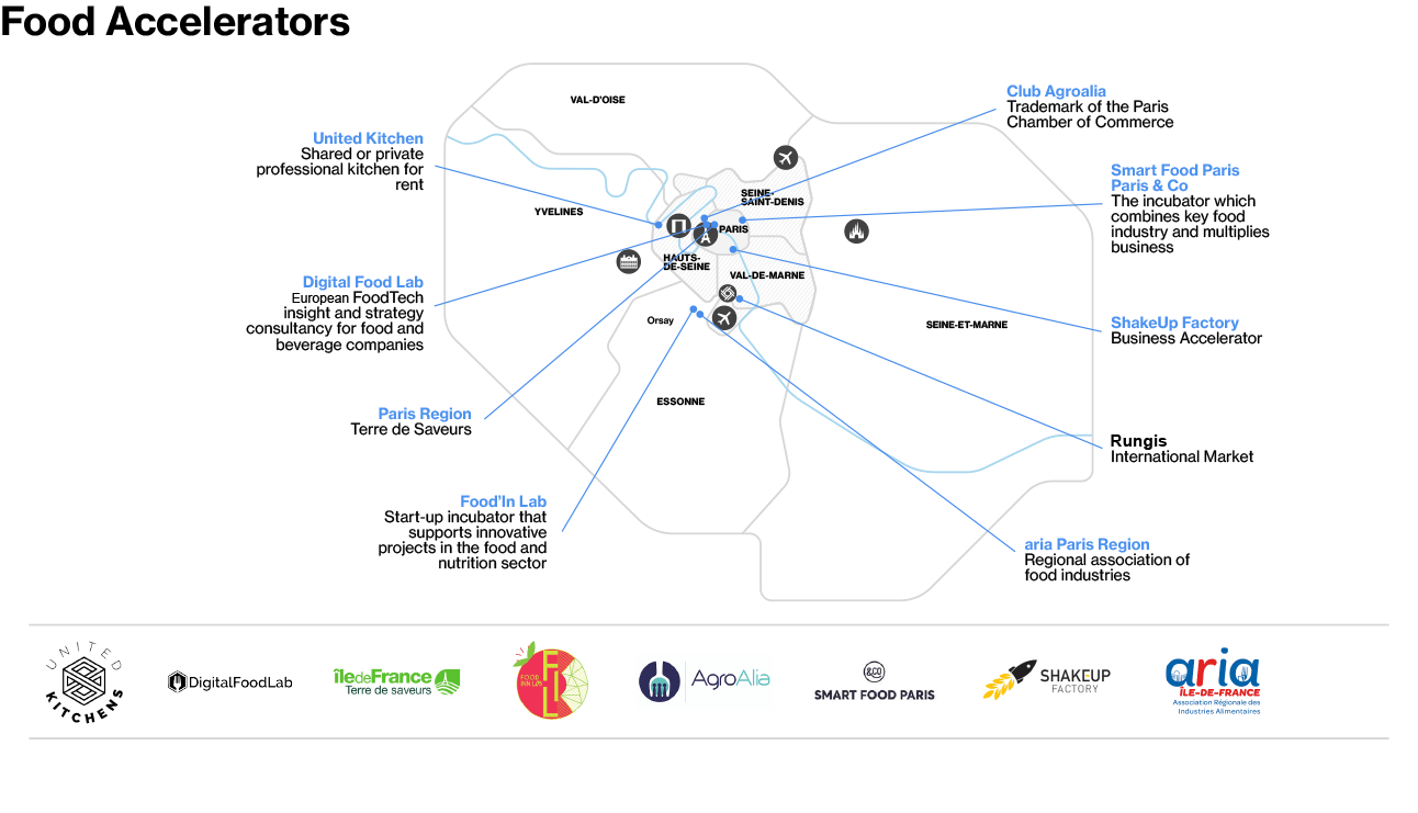 AgriTech & FoodTech - Map of Food Accelerators in Paris Region