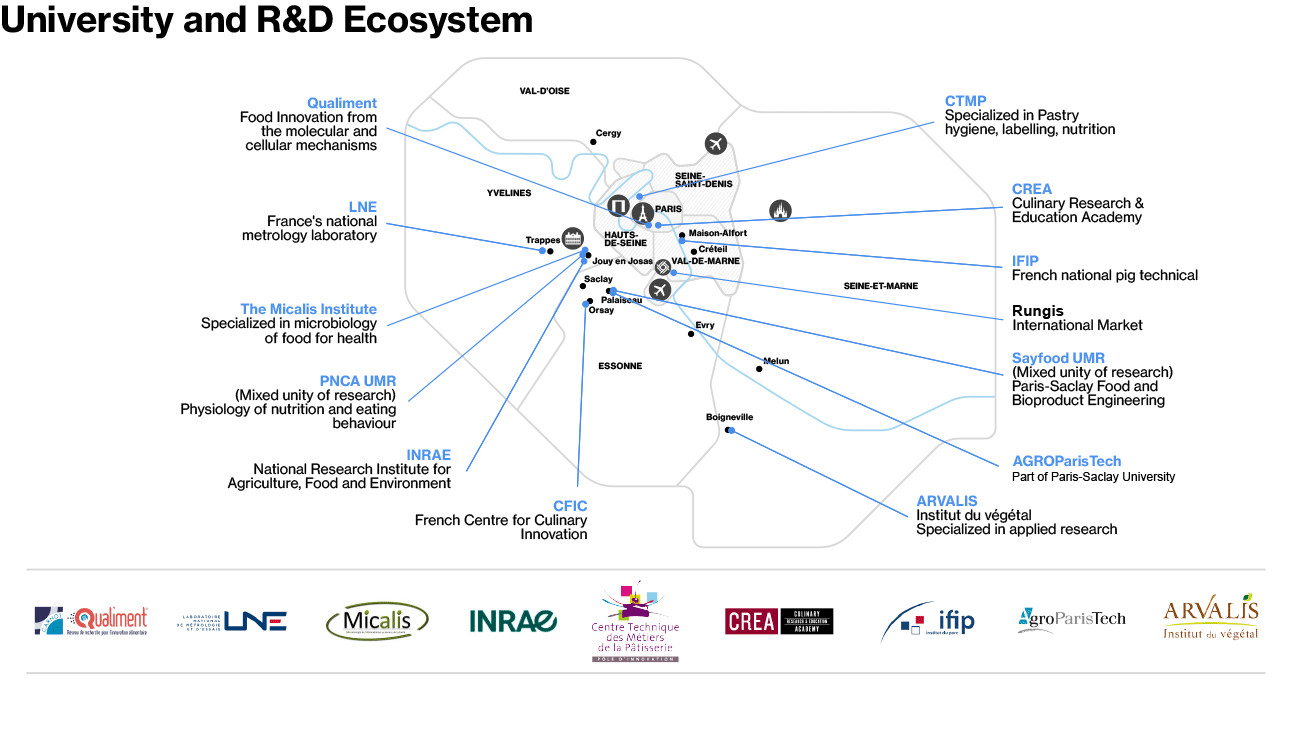 Agritech & Foodtech - Map of University and R&D Ecosystem in Paris Region