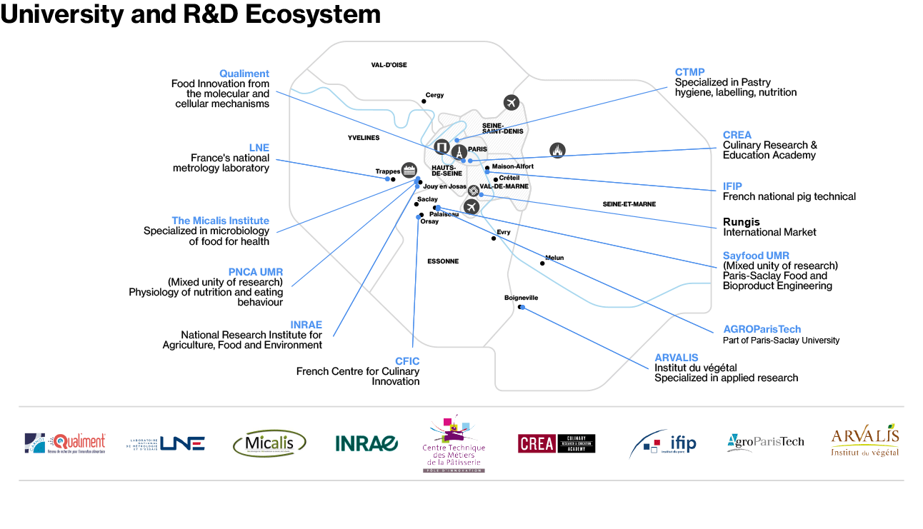 AgriTech & FoodTech - Map of University and R&D Ecosystem in Paris Region