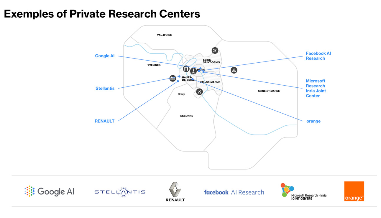 Private Research Centers