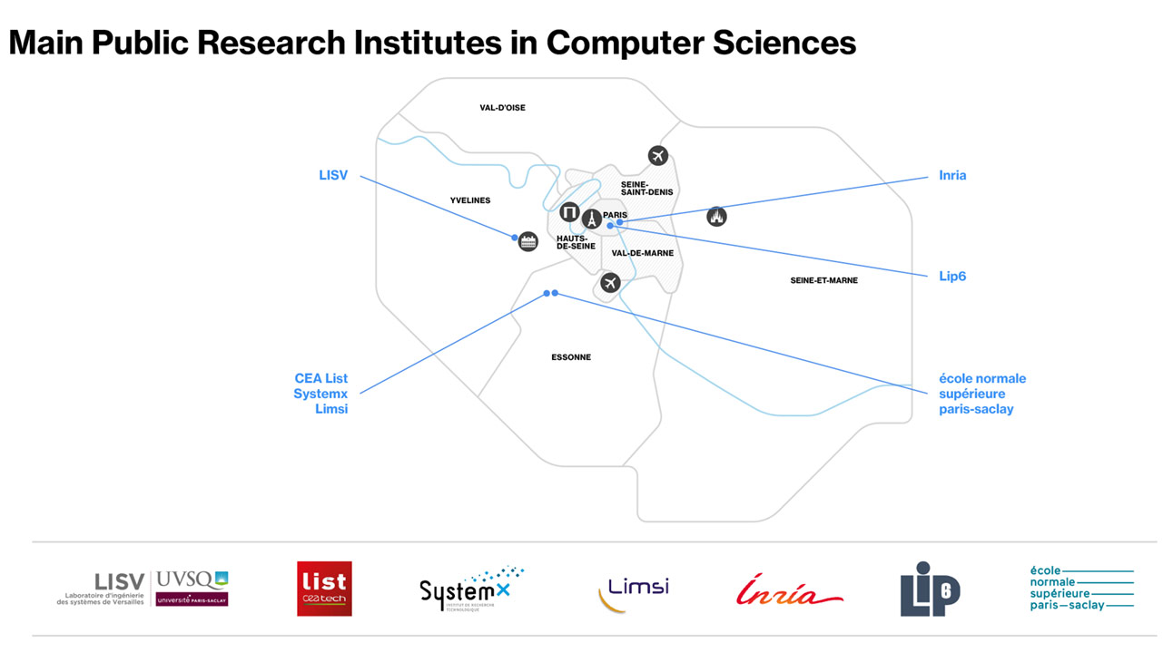 Public Research Institutes in Computer Sciences