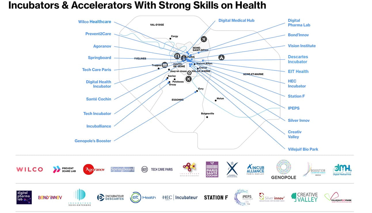 Health & Healthtech - Map of Incubators & Accelerators in Paris Region
