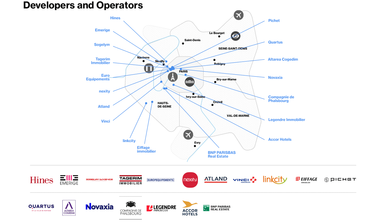 Real Estate - Map of Developpers and operator in Paris Region