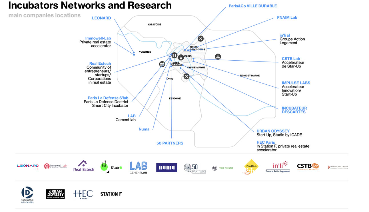 Real Estate - Map of Incubators, Networks & Reserch Centers