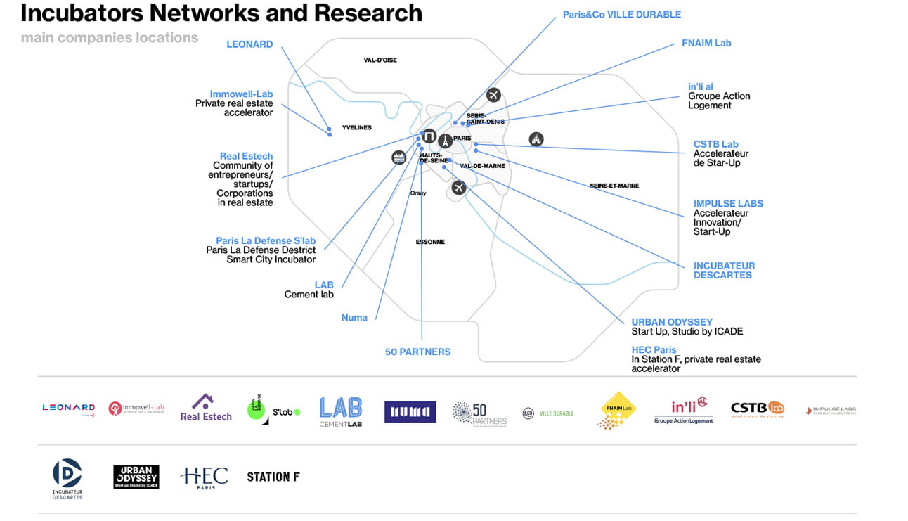 Real Estate - Map of Incubators, Networks & Reserch Centers