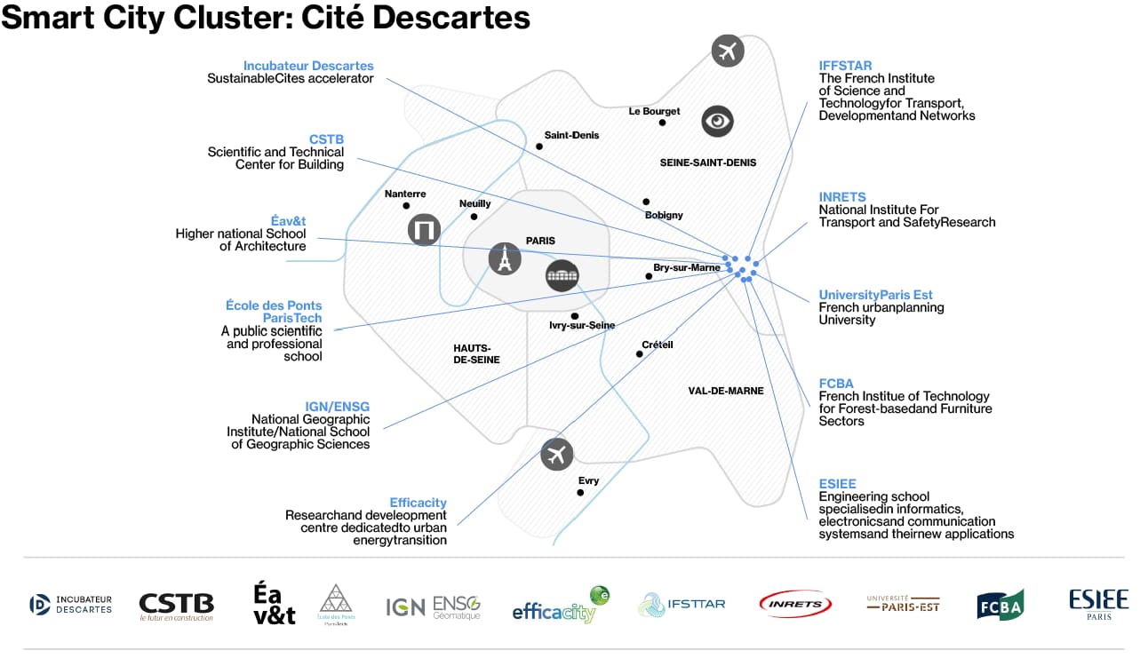 Smart City Cluster - Cité Descartes Map Smart City Cluster - Cité Descartes Map