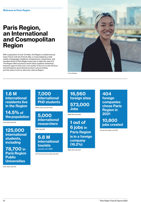 Facts & Figures 2023